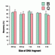 AccuPrep® PCR Purification Kit (50 rxns)