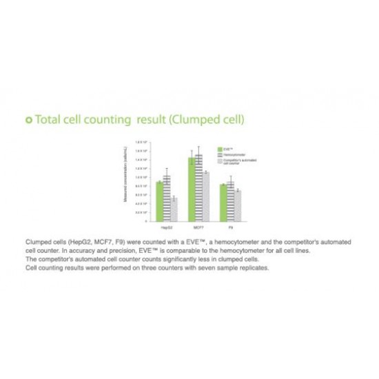 EVE™ Automatic cell counter